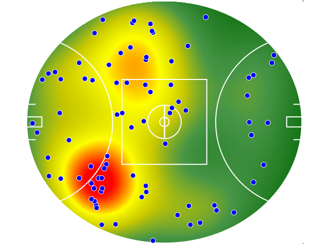 Hawthorn heatmap