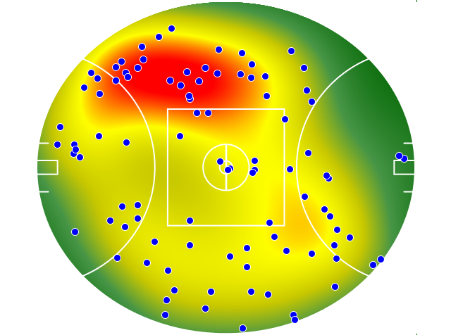 GWS Giants heatmap