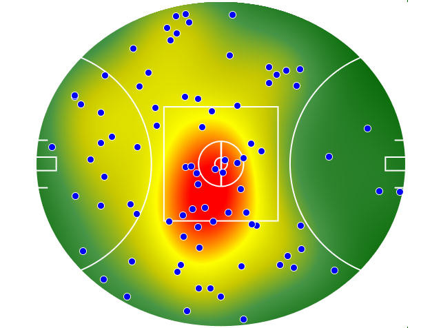 Essendon heatmap