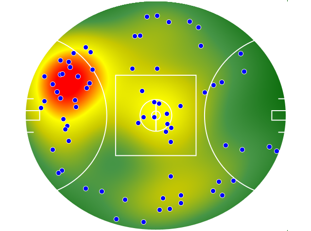 GWS Giants heatmap