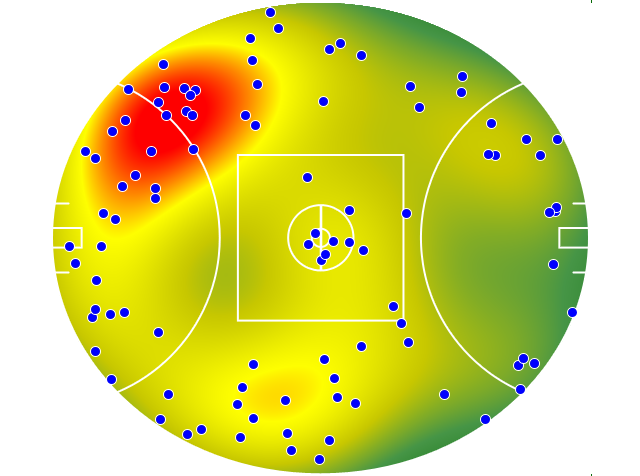 Essendon heatmap