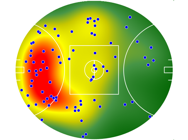 GWS Giants heatmap