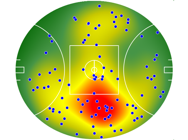 Essendon heatmap