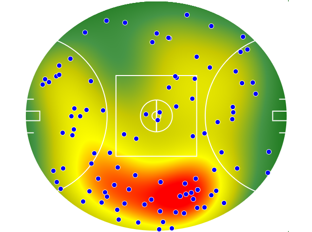 GWS Giants heatmap