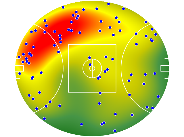Essendon heatmap