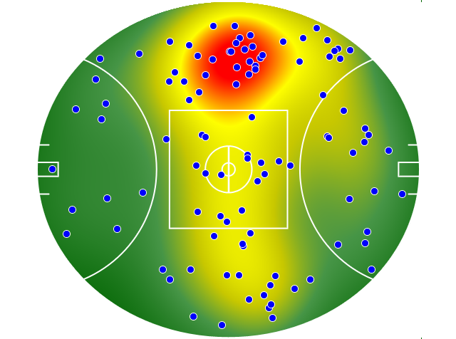 Western Bulldogs heatmap