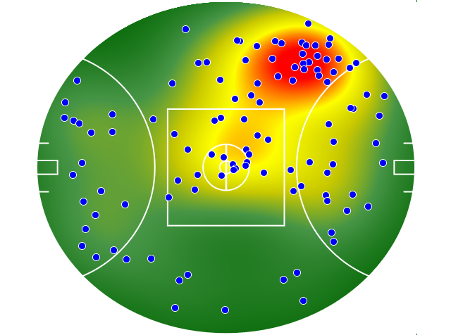Western Bulldogs heatmap