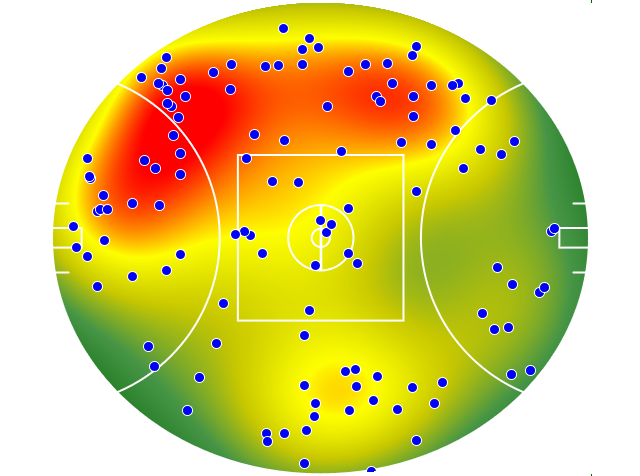 Western Bulldogs heatmap