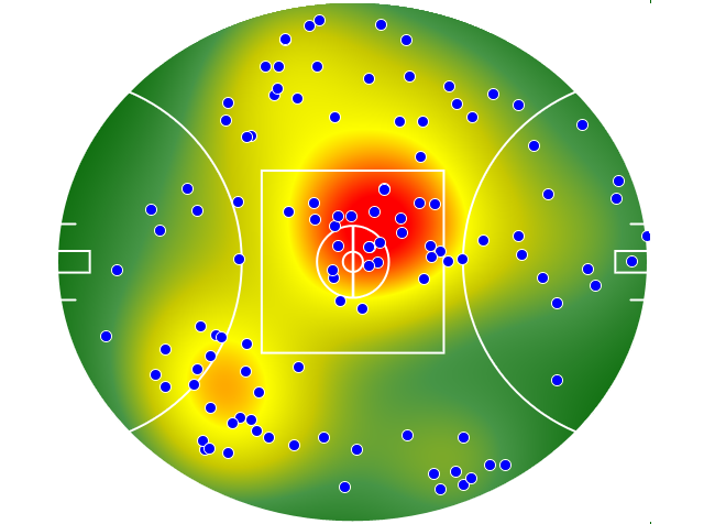 Western Bulldogs heatmap