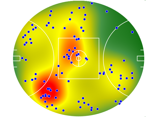 Adelaide Crows heatmap