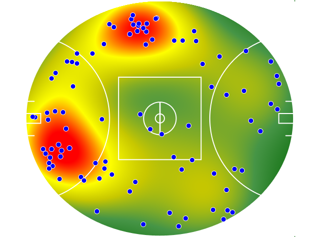 Brisbane Lions heatmap