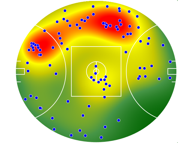 Adelaide Crows heatmap