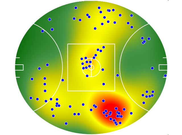 Brisbane Lions heatmap