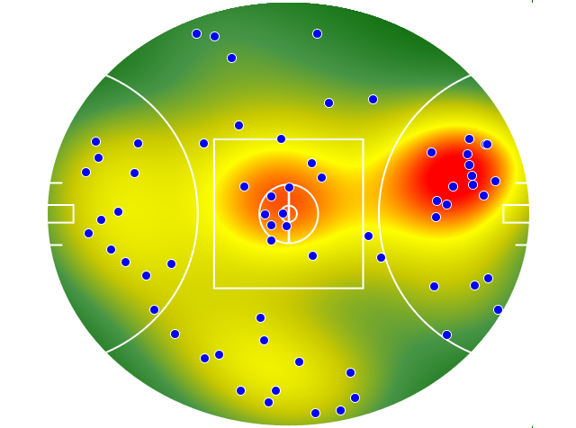 Adelaide Crows heatmap
