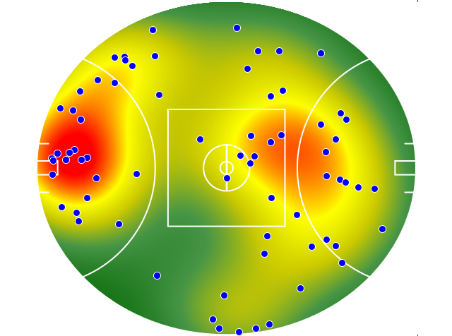 Brisbane Lions heatmap