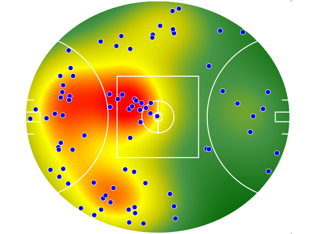 Adelaide Crows heatmap
