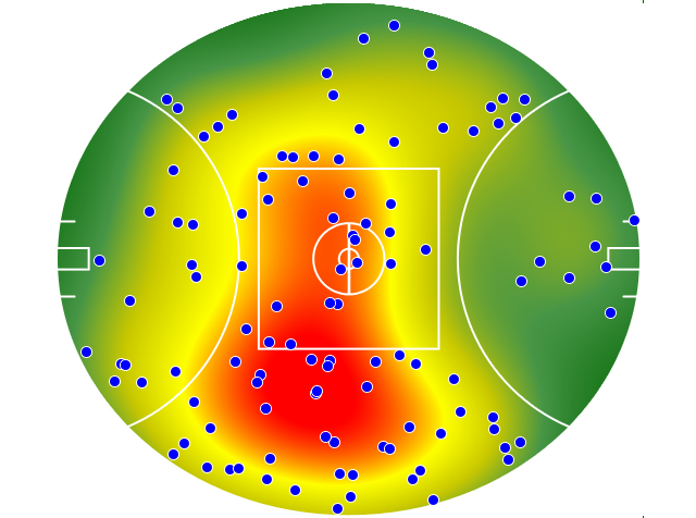 Gold Coast Suns heatmap
