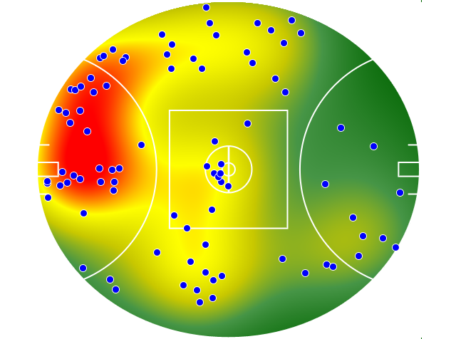 Geelong Cats heatmap