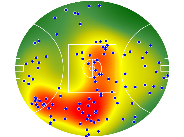 Gold Coast Suns heatmap