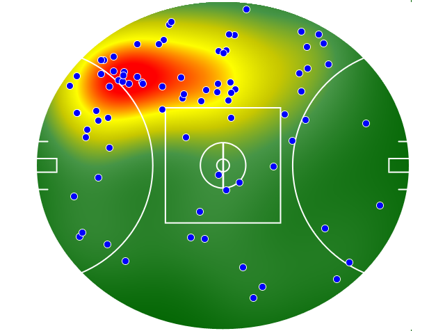 Geelong Cats heatmap