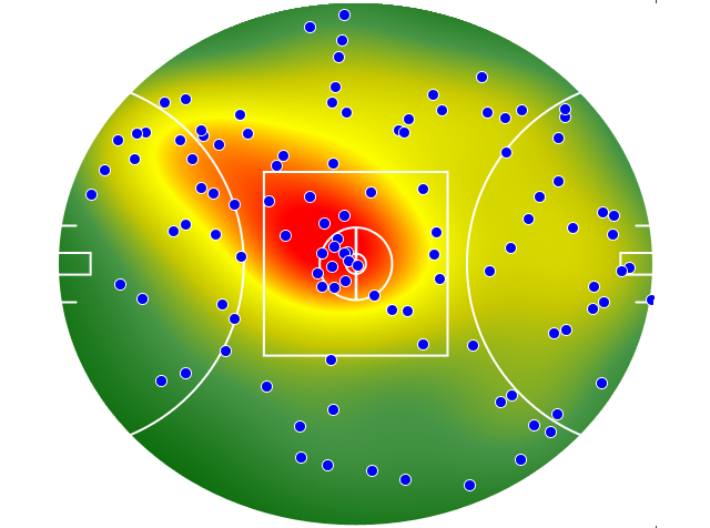 Gold Coast Suns heatmap