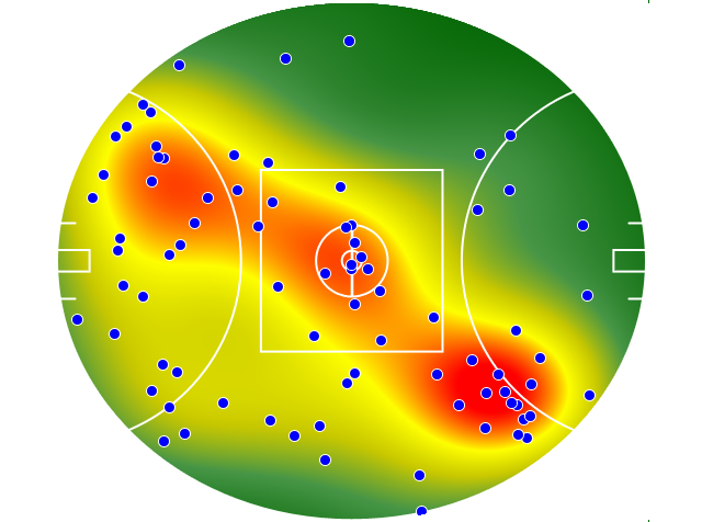 Geelong Cats heatmap