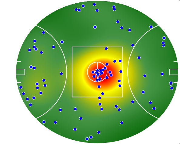 Gold Coast Suns heatmap