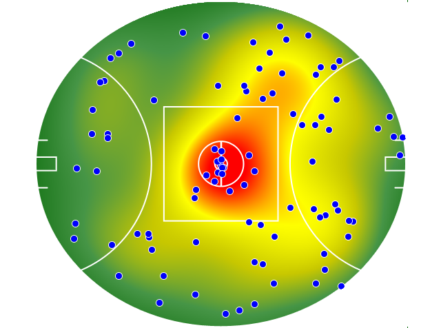 Geelong Cats heatmap