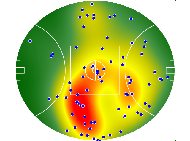 Sydney Swans heatmap