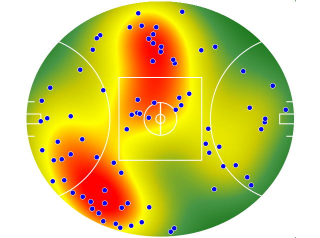 Sydney Swans heatmap