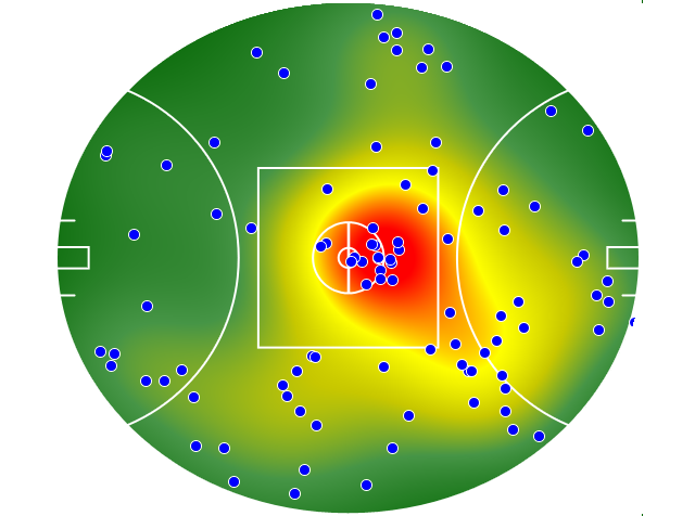 Sydney Swans heatmap