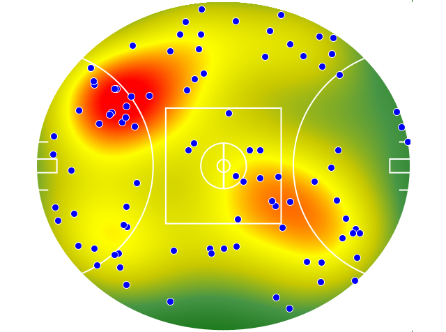 Sydney Swans heatmap