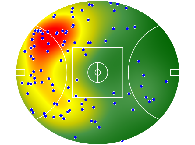 GWS Giants heatmap