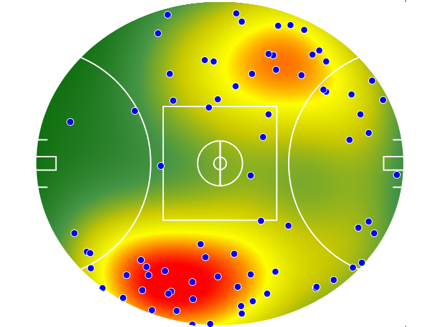 Western Bulldogs heatmap