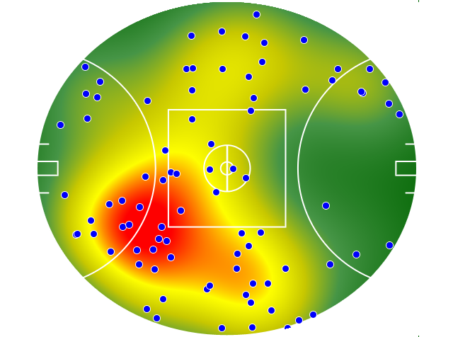 GWS Giants heatmap