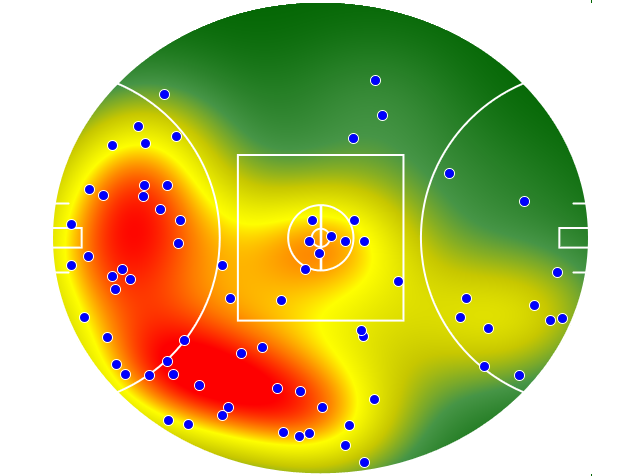 GWS Giants heatmap