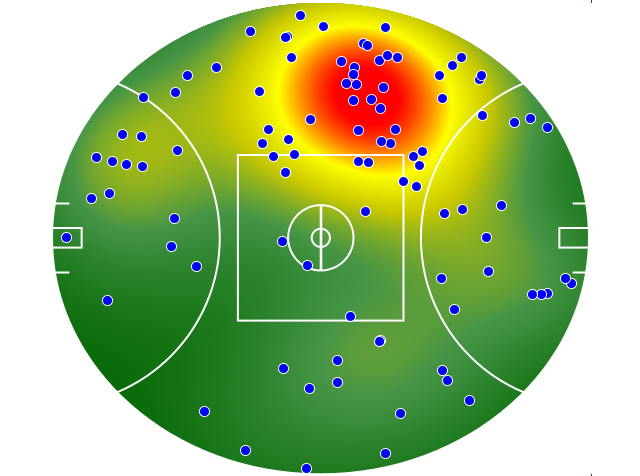 Western Bulldogs heatmap