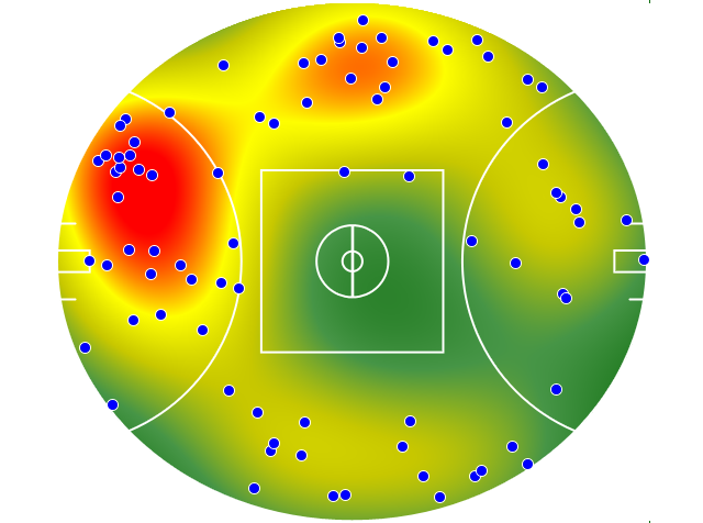 Essendon heatmap