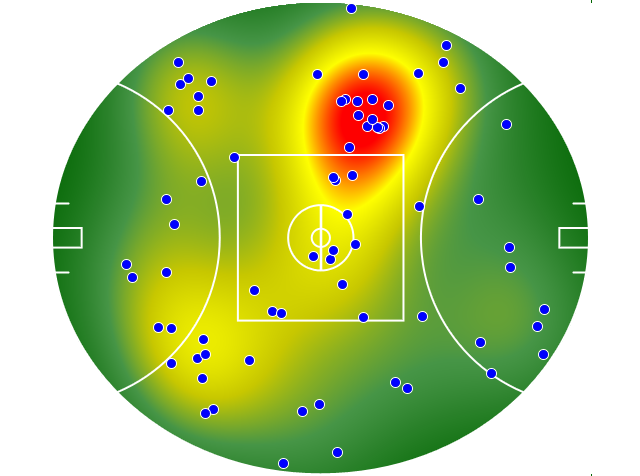 Essendon heatmap