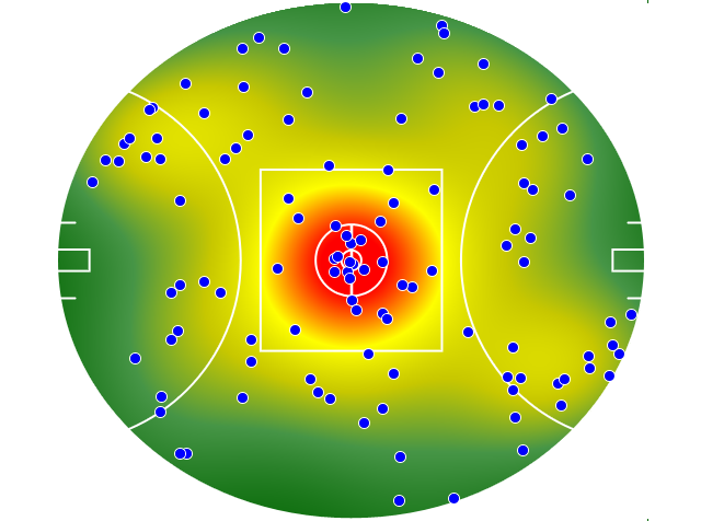 Essendon heatmap