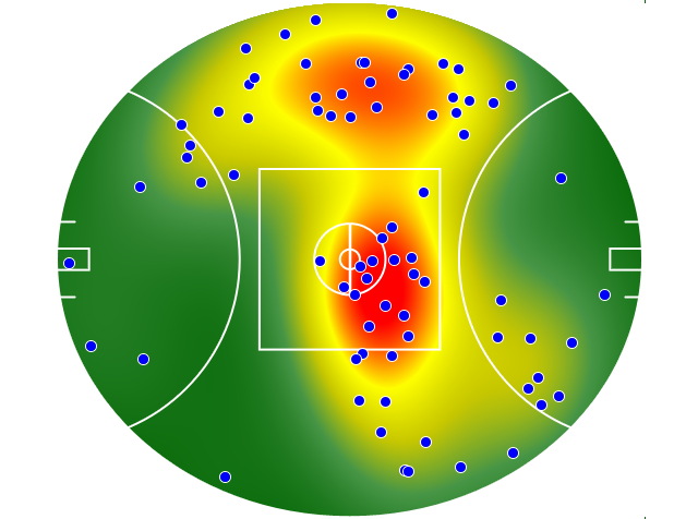 Essendon heatmap