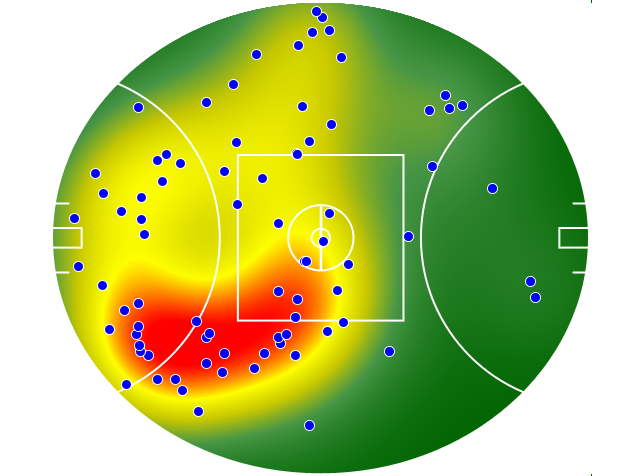 Port Adelaide heatmap