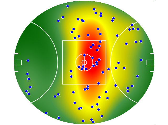 Hawthorn heatmap