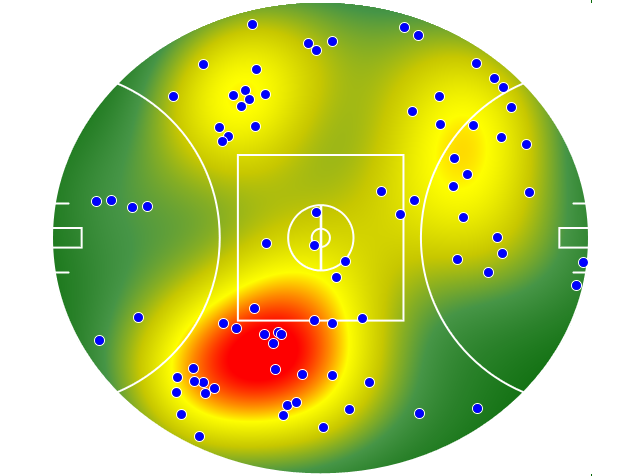 Hawthorn heatmap