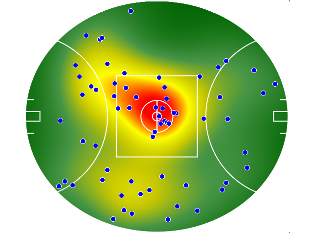 Port Adelaide heatmap