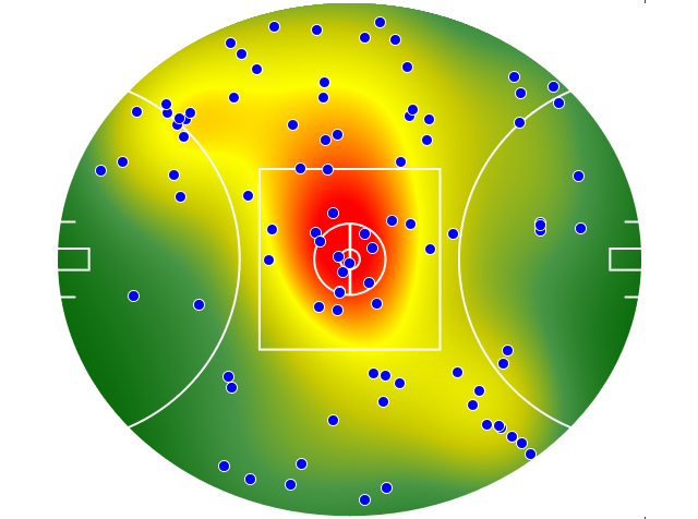 Hawthorn heatmap