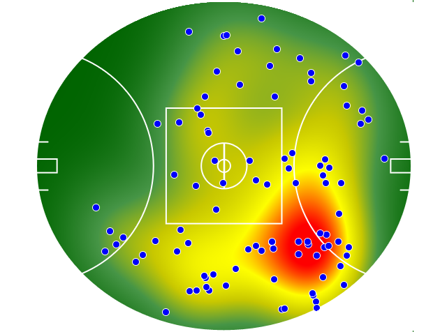 Port Adelaide heatmap