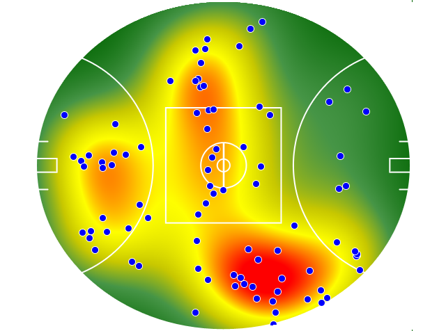 West Coast Eagles heatmap