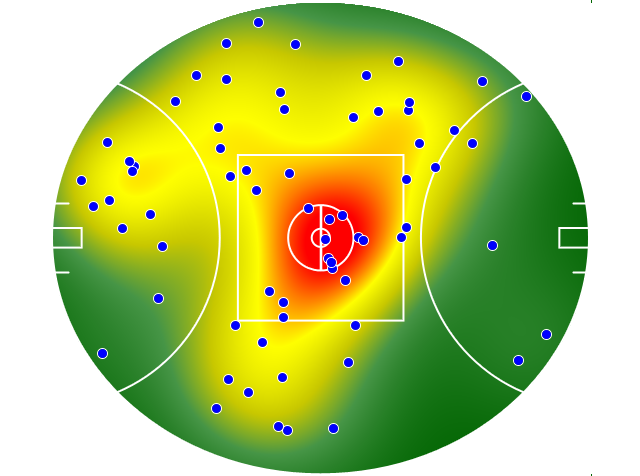Melbourne heatmap