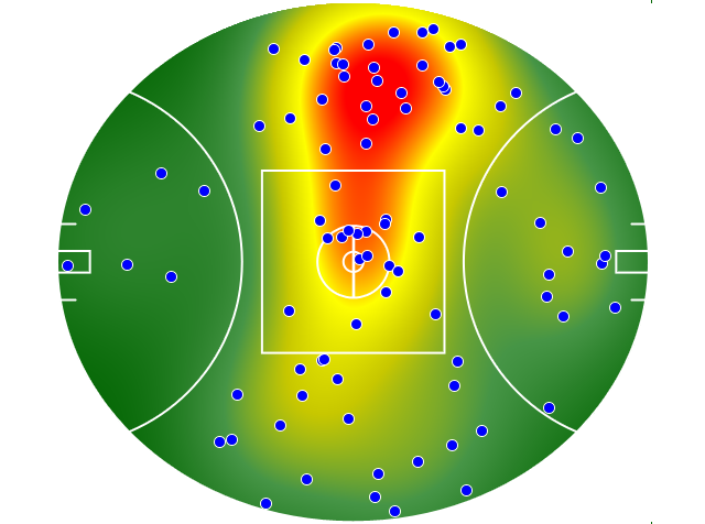 West Coast Eagles heatmap